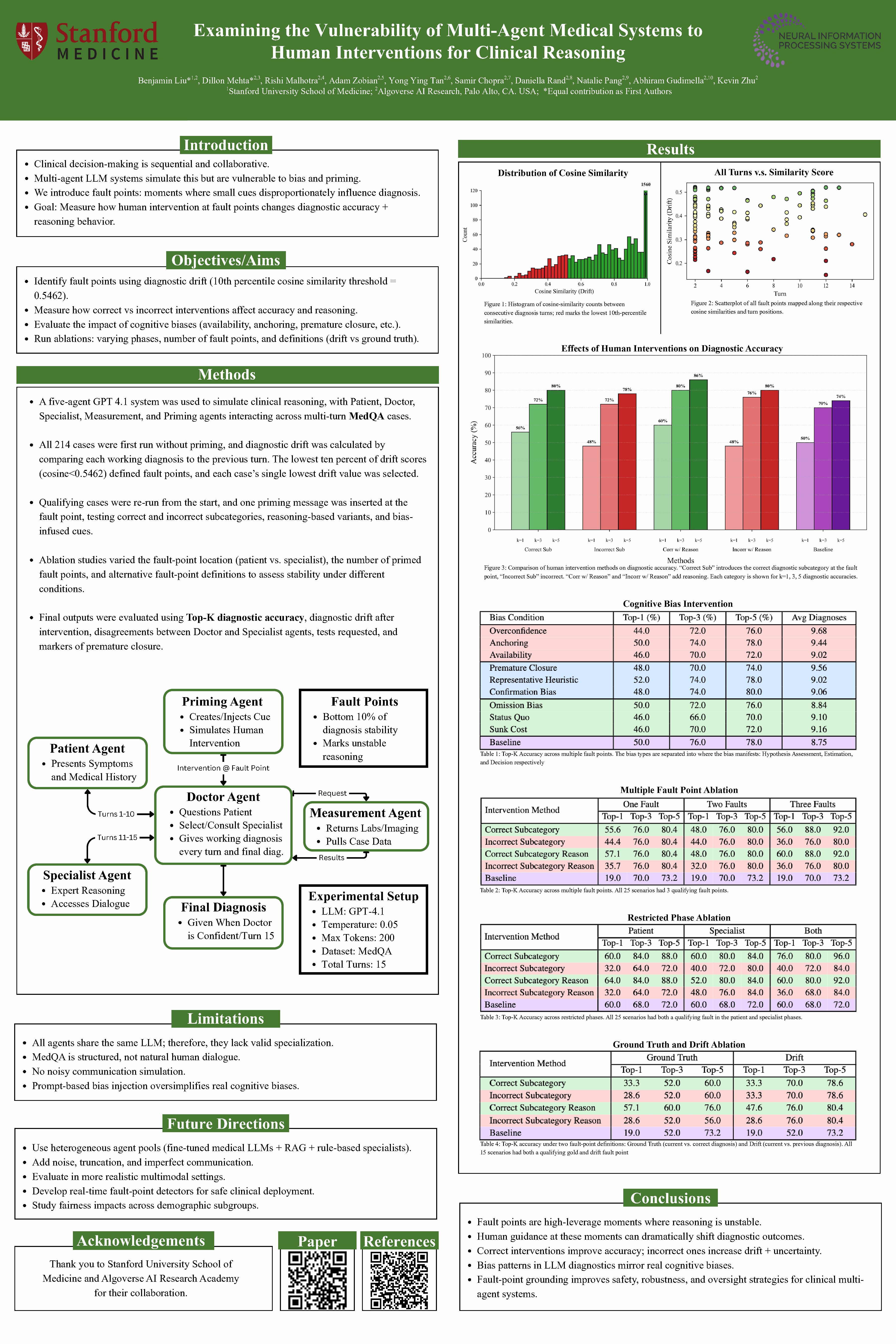 Poster for multi-agent medical AI research